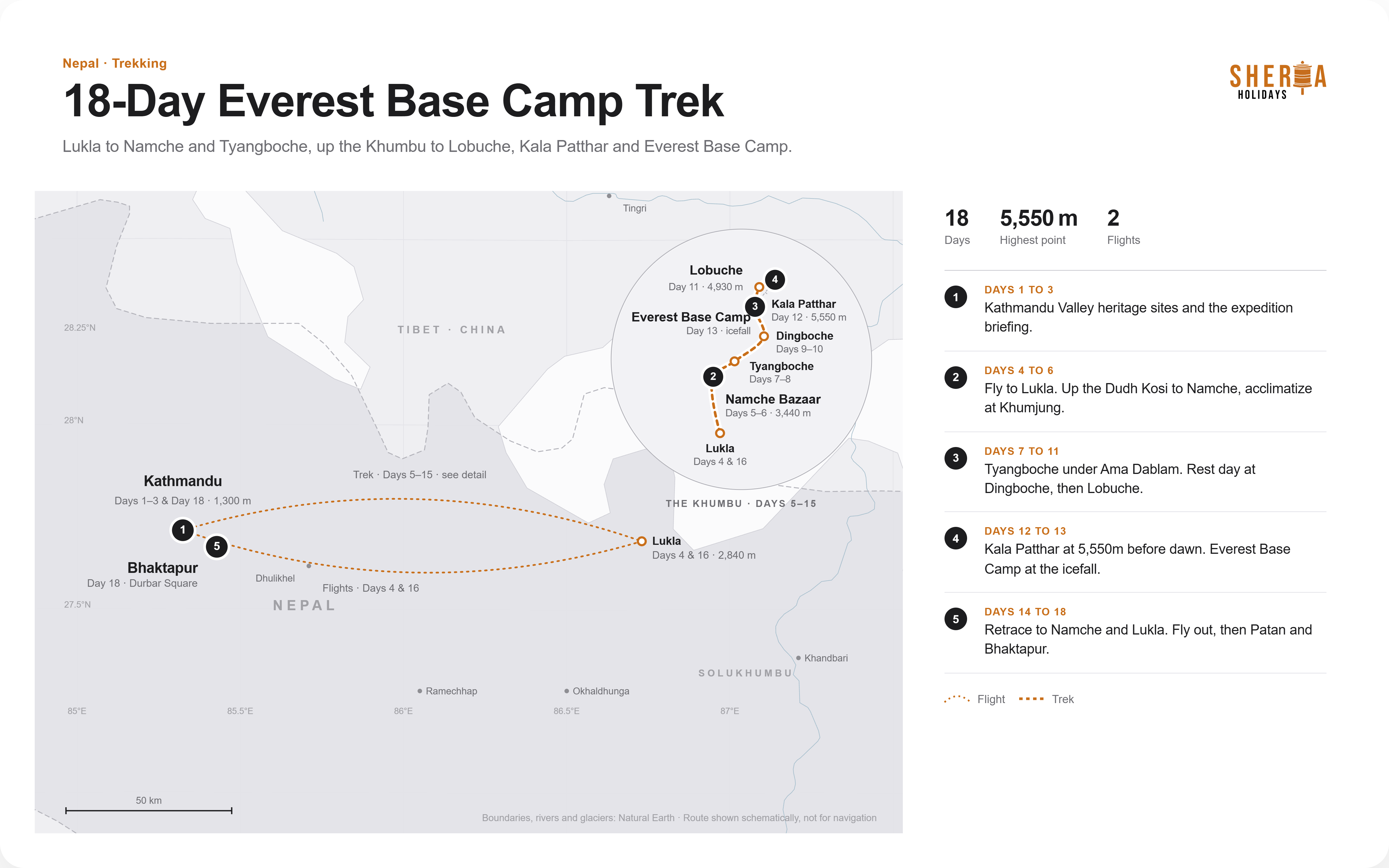 Everest Base Camp Premium Trek route map