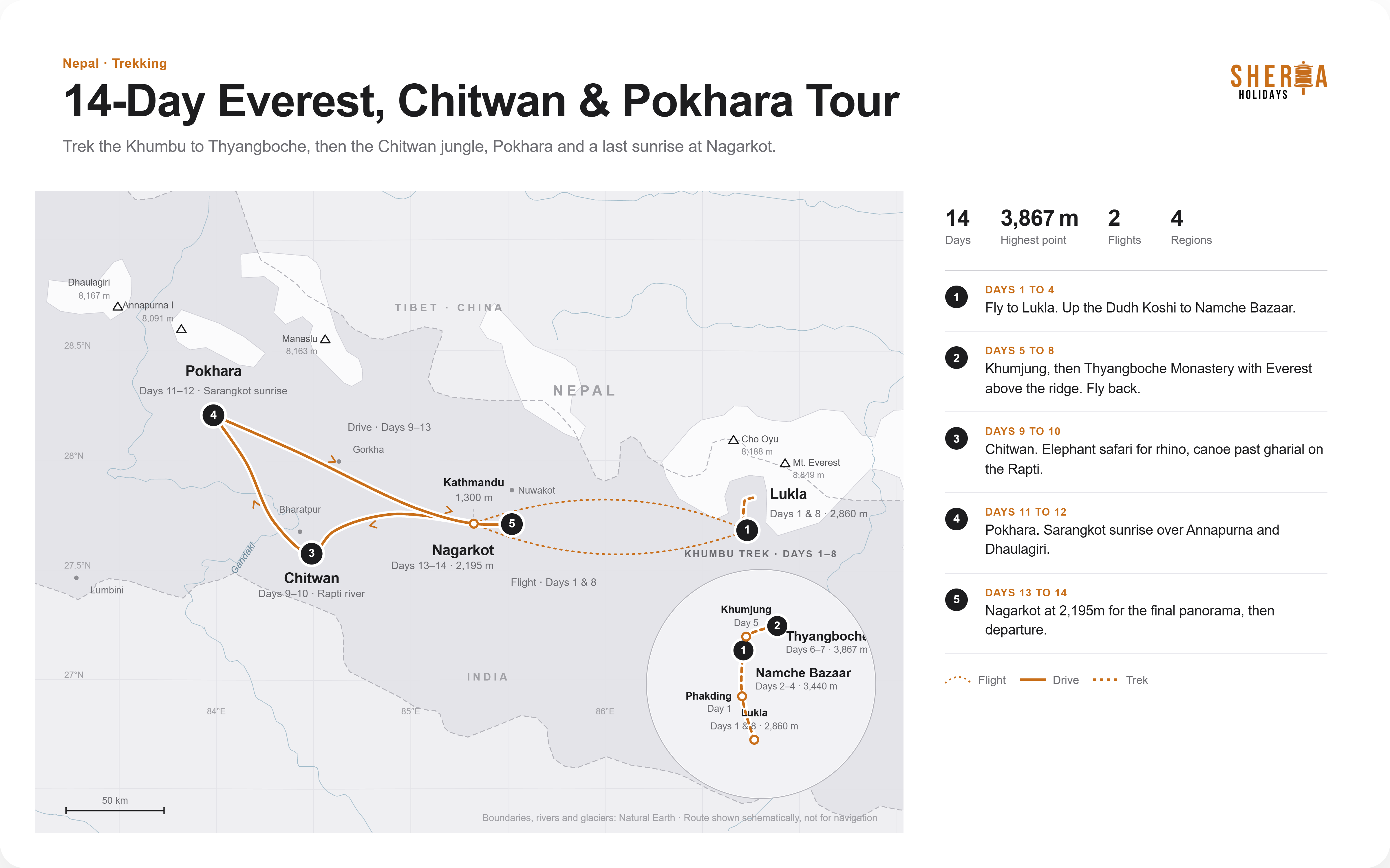Nepal Trek, Safari and Lakes Tour route map