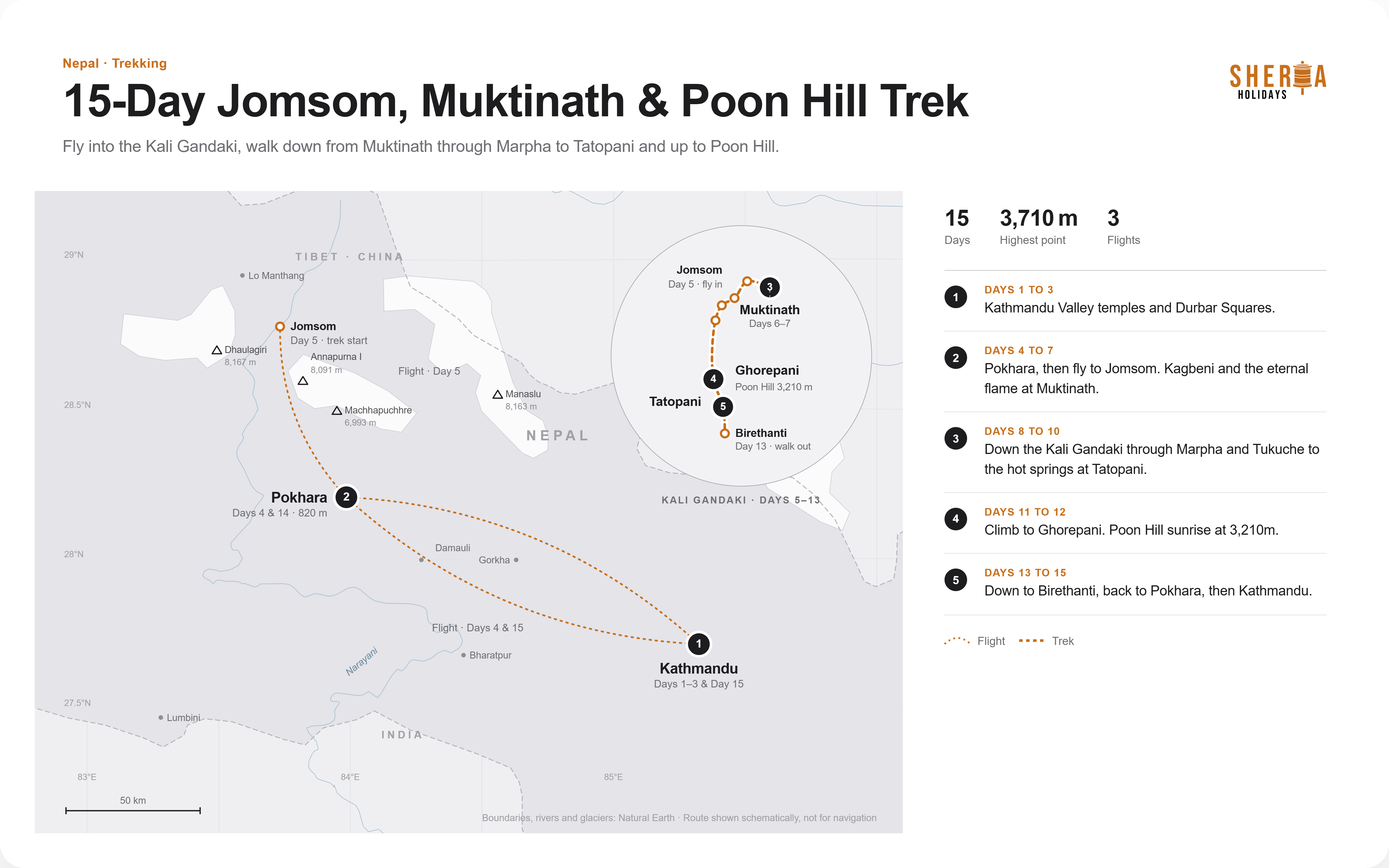 Mustang and Poon Hill Trek Nepal route map