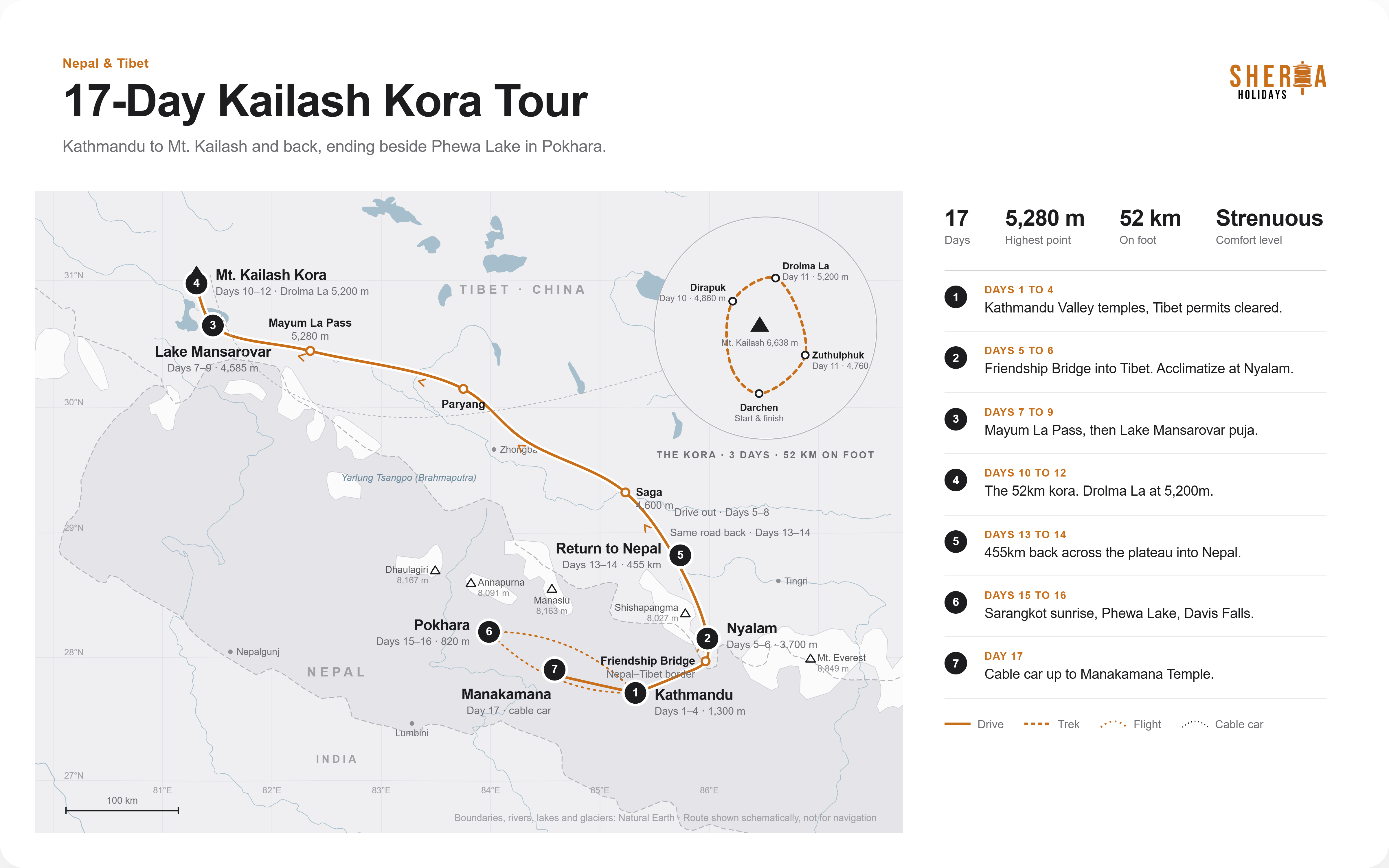 Nepal and Tibet Kailash Kora Tour route map