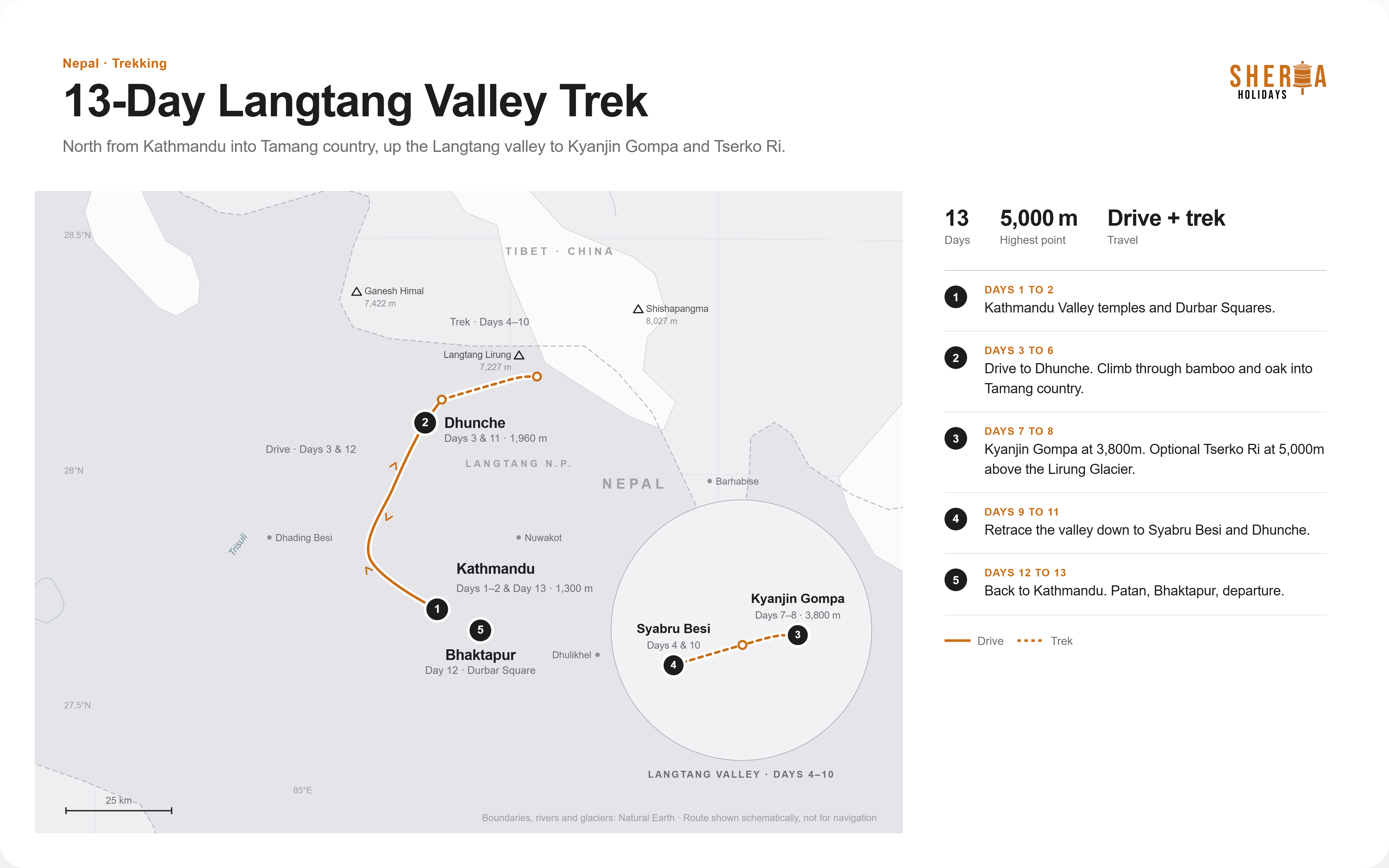 Langtang Valley Trek Nepal route map