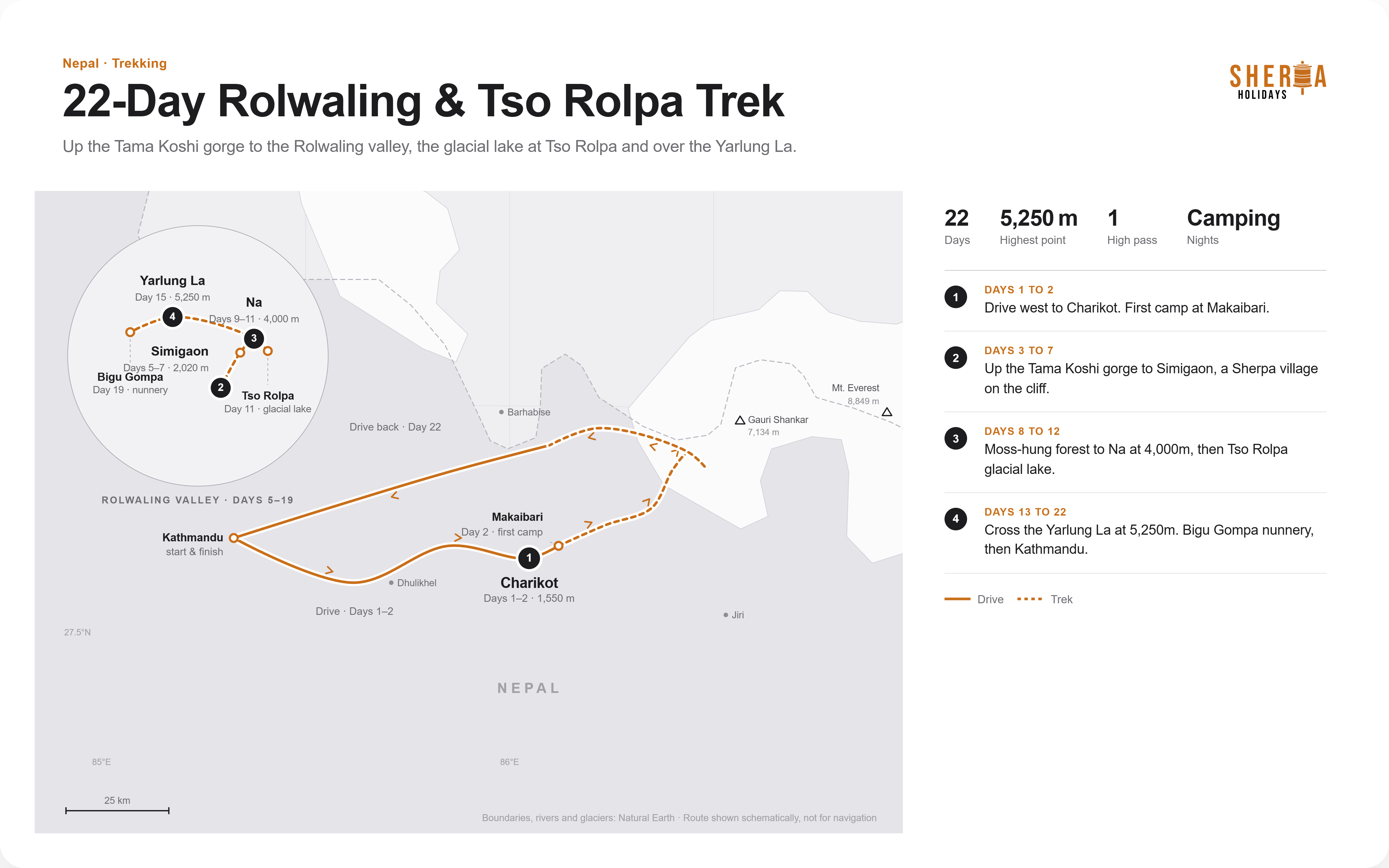 Rolwaling Valley Trek Nepal route map