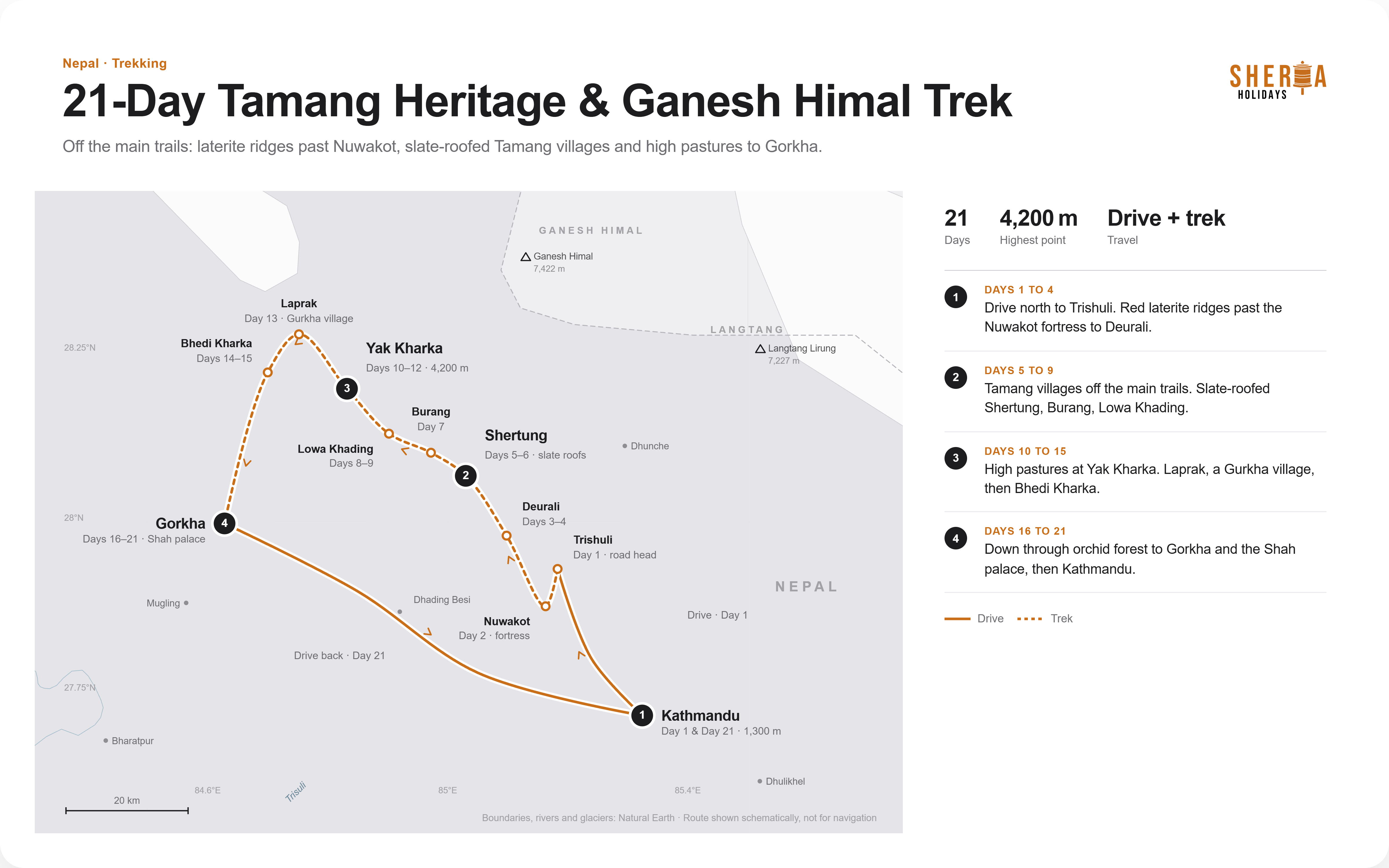 Great Himalayan Chain Trek Nepal route map